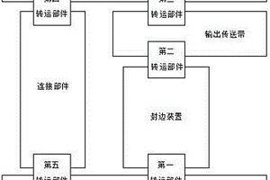 石膏板回封系統(tǒng)