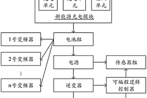 橋檢車供電系統(tǒng)