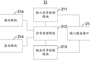 自動(dòng)編碼裝置系統(tǒng)