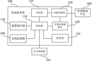 具有報(bào)警提示功能的充電樁