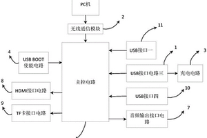 旋轉(zhuǎn)式換電柜控制電路