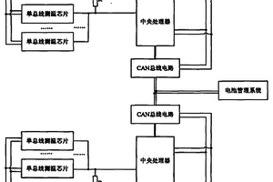 電動汽車動力電池用分布式測溫裝置