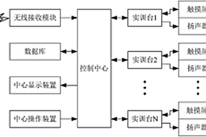 智能移動講臺系統(tǒng)