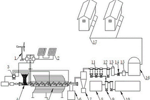 風光熱協(xié)同供能的生物質熱解集中供氣裝置