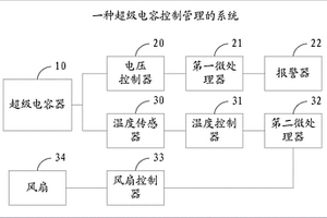 超級電容控制管理的系統(tǒng)