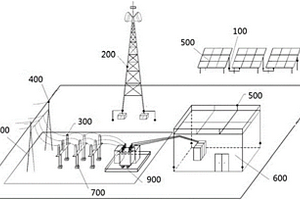 光伏變電站的綜合防雷系統(tǒng)