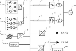 風光儲互補電網(wǎng)測試系統(tǒng)