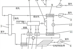 基于PVT和GHP再生的轉(zhuǎn)輪除濕空調(diào)系統(tǒng)