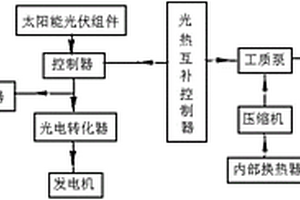 地源熱泵與太陽(yáng)能互補(bǔ)的發(fā)電系統(tǒng)