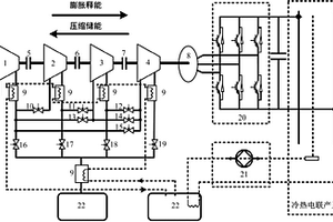 柔性變結(jié)構(gòu)渦旋機(jī)壓縮空氣儲(chǔ)能系統(tǒng)