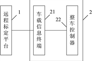 車輛遠(yuǎn)程標(biāo)定系統(tǒng)