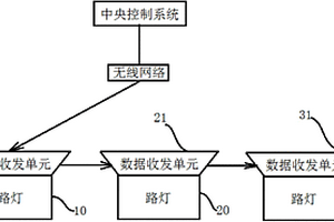 無線路燈控制系統(tǒng)