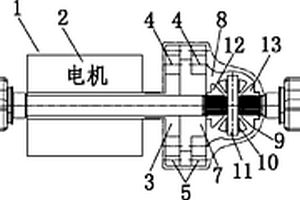 電動汽車的動力總成