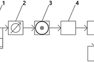 車用發(fā)電系統(tǒng)