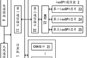 多路isoSPI轉(zhuǎn)CAN通信設(shè)備