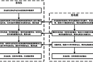 具備主動(dòng)電池均衡的充電管理系統(tǒng)