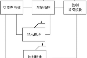 交流充電樁現(xiàn)場檢測設(shè)備