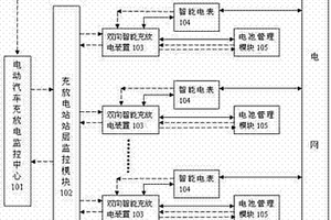 實現(xiàn)電動車輛與電網(wǎng)互動的系統(tǒng)