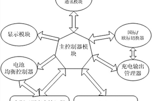 汽車云動(dòng)充電站