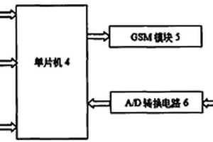 電動(dòng)汽車(chē)充電狀態(tài)遠(yuǎn)程自動(dòng)提示終端