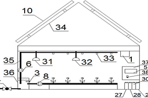 太陽(yáng)能溫室大棚控制裝置