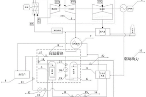 基于余熱回收式的火電機(jī)組靈活性調(diào)峰系統(tǒng)