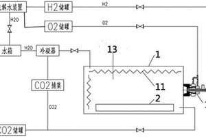 低碳加熱爐系統(tǒng)