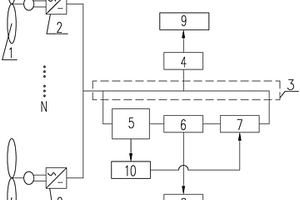 離網(wǎng)型風電制氫系統(tǒng)