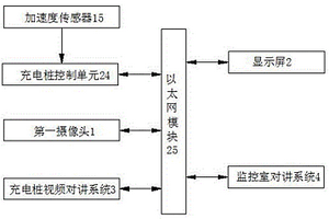 充電場站的實時對講監(jiān)控系統(tǒng)