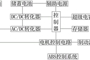 電動汽車能量回收系統(tǒng)