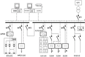 滿足HPC充電樁應(yīng)用需求的光儲充系統(tǒng)