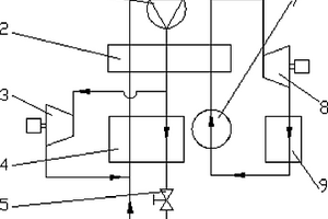 節(jié)能空氣液化分離裝置