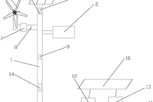 免蓄電池的風(fēng)光互補路燈