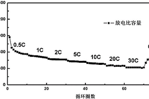 泡沫鎳作為夾層的Se?TiO2/NFF鋰硒二次電池及其制備方法