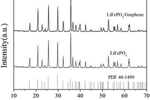 磷酸鐵鋰/石墨烯復(fù)合正極材料及鋰離子電池的制備方法