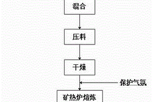 從鋰礦石中富集鋰同時制備硅鐵合金回收氧化鋁的方法