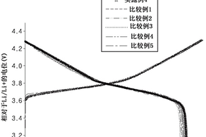 鋰二次電池用正極活性材料、其制備方法以及包含其的鋰二次電池用正極和鋰二次電池