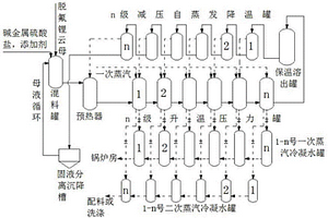 脫氟鋰云母多級(jí)壓力罐溶出提鋰的方法