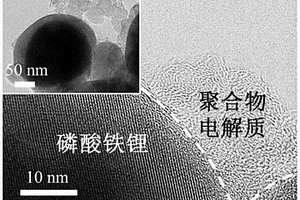 磷酸鐵鋰/凝膠電解質復合正極材料及其制備方法和一種固態(tài)鋰電池及其制備方法