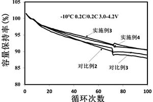 改善高低溫循環(huán)性能的鋰電子電池電解液及鋰離子電池