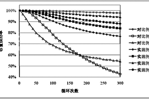 負(fù)極集流體、鋰離子電池以及鋰離子電池體系補(bǔ)鋰方法