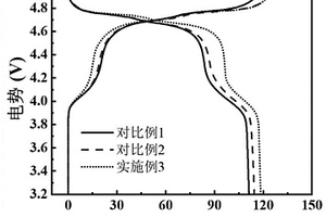 Ti-Cr共摻雜的高壓尖晶石正極材料及其制備方法、鋰離子電池正極和鋰離子電池