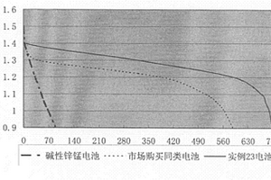 非水溶液鋰-二硫化鐵一次電池