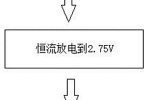 抑制錳酸鋰鋰離子電池容量衰減的方法