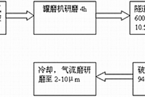 鋰離子電池正極材料鎳鈷錳酸鋰及其制備方法