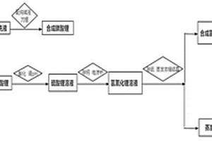 單水氫氧化鋰和電池級碳酸鋰的制備方法