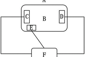 金屬鋰表面及電化學(xué)拋光方法