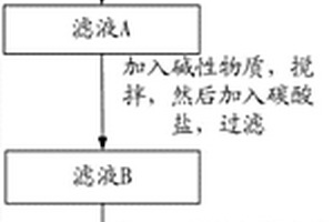 由磷礦制備磷酸鋰的方法、磷酸錳鐵鋰及磷酸鐵鋰正極材料的制備方法