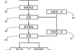 基于鋰礦壓榨尾泥提取富集鋰云母的方法