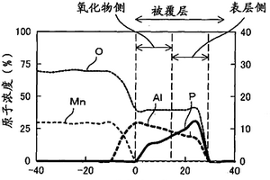 鋰二次電池用正極材料,鋰二次電池及采用它的二次電池模塊